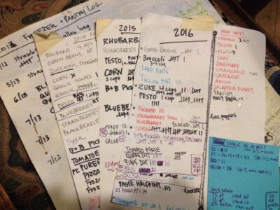 Inventory Your Food Preservation Image